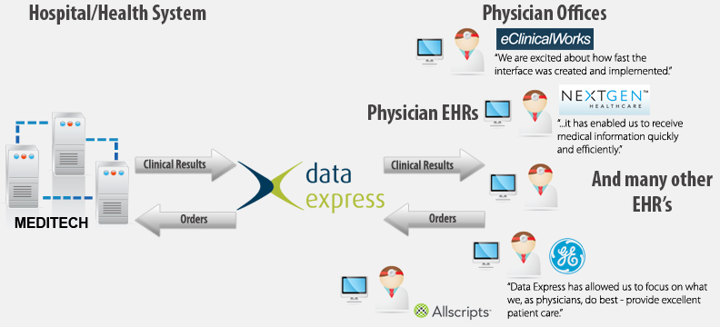 Information System Website Health