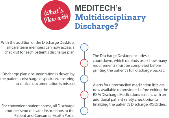 Multidisciplinary Discharge