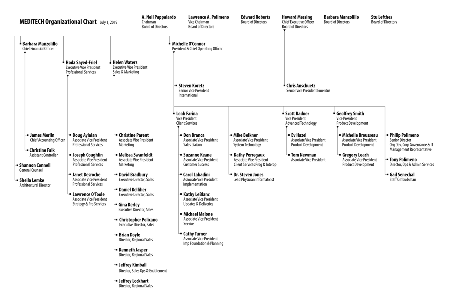 MEDITECH - Executive Org Chart
